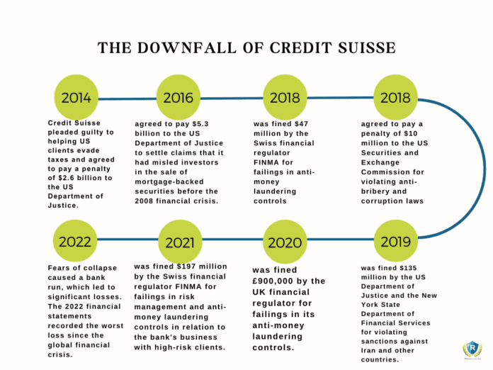credit suisse collapse