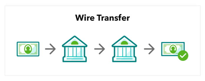 wire transfers